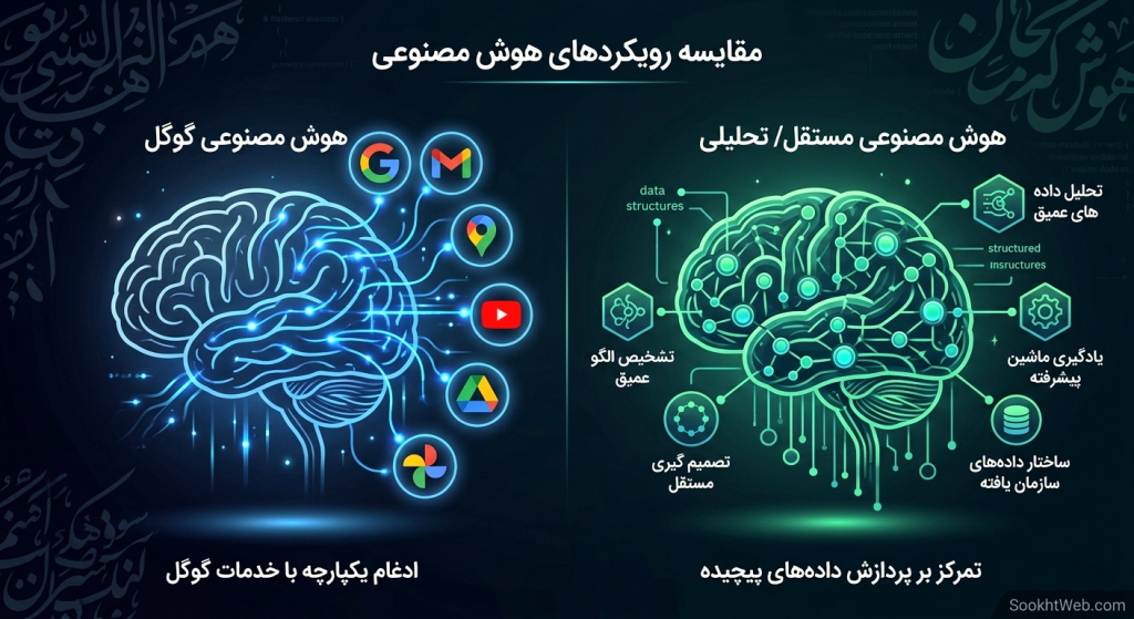 مقایسه هوش مصنوعی